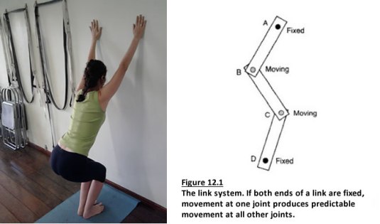 Utkatasana CKC